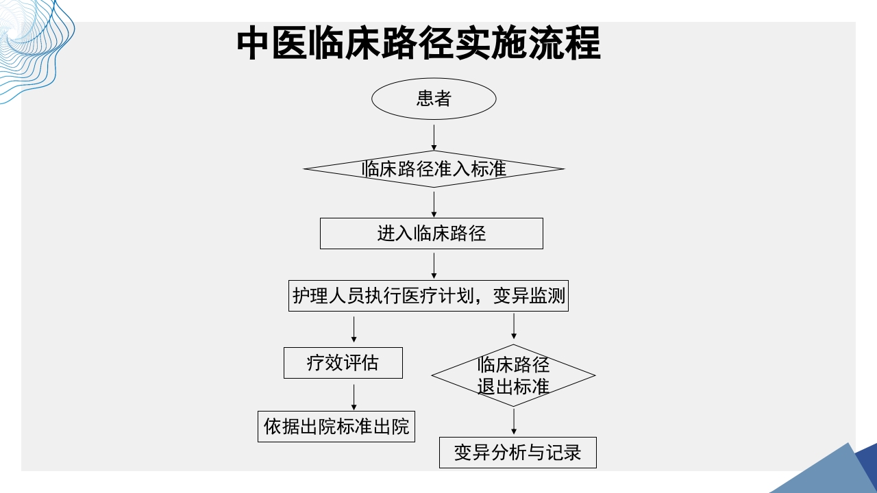 肠易激综合征中医诊疗肠易激综合征护理查房PPT课件40