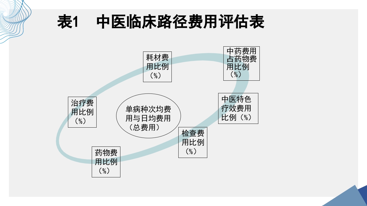 肠易激综合征中医诊疗肠易激综合征护理查房PPT课件41