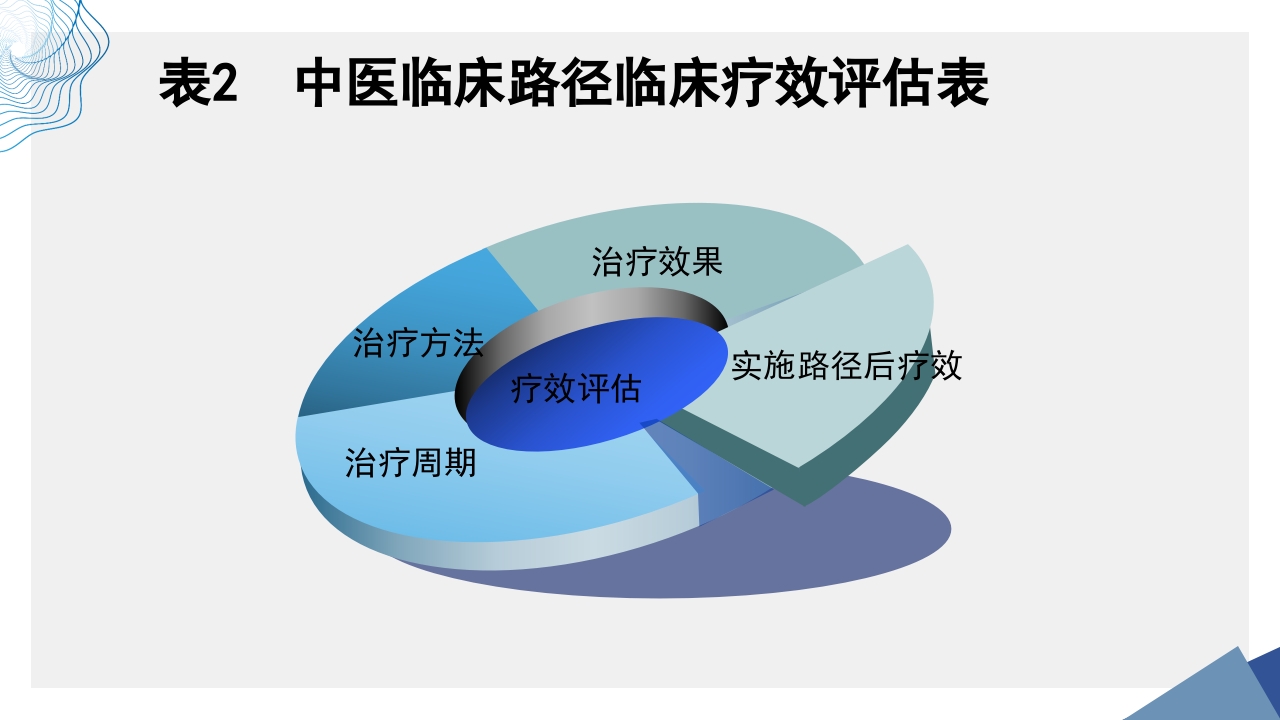 肠易激综合征中医诊疗肠易激综合征护理查房PPT课件42