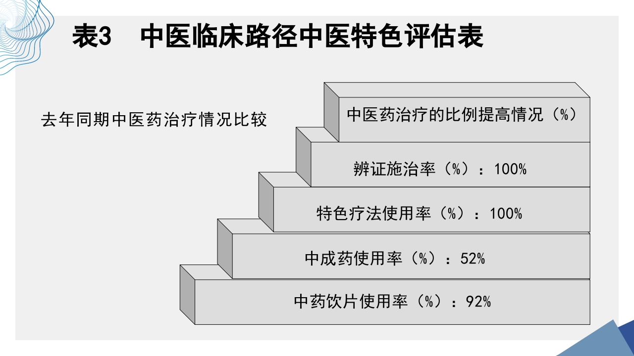肠易激综合征中医诊疗肠易激综合征护理查房PPT课件43