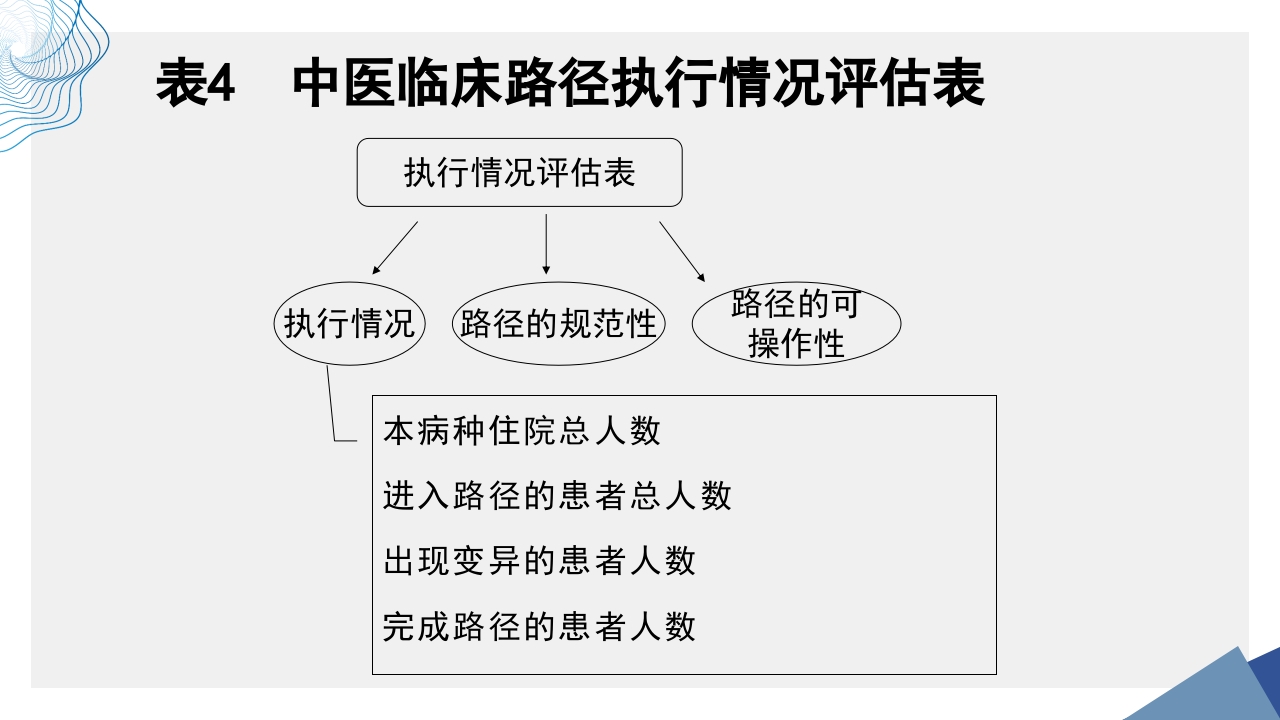 肠易激综合征中医诊疗肠易激综合征护理查房PPT课件44