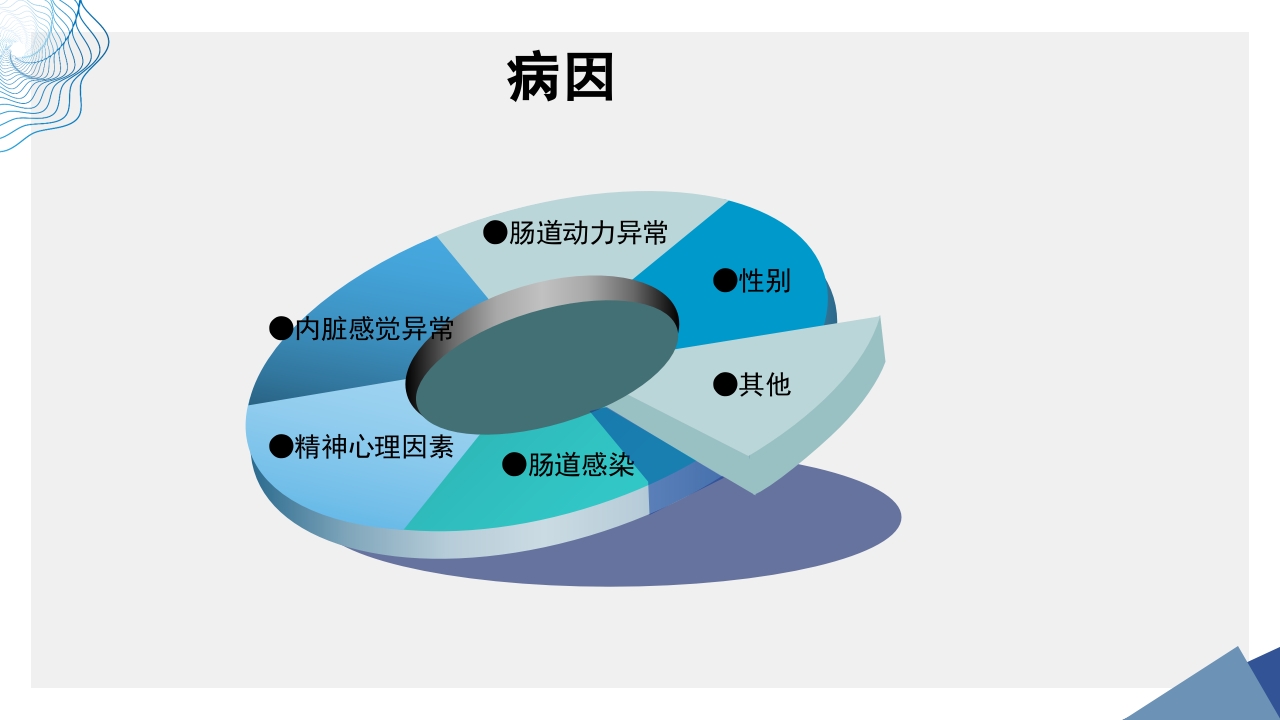 肠易激综合征中医诊疗肠易激综合征护理查房PPT课件5
