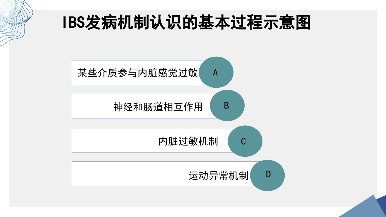 肠易激综合征中医诊疗肠易激综合征护理查房PPT课件6