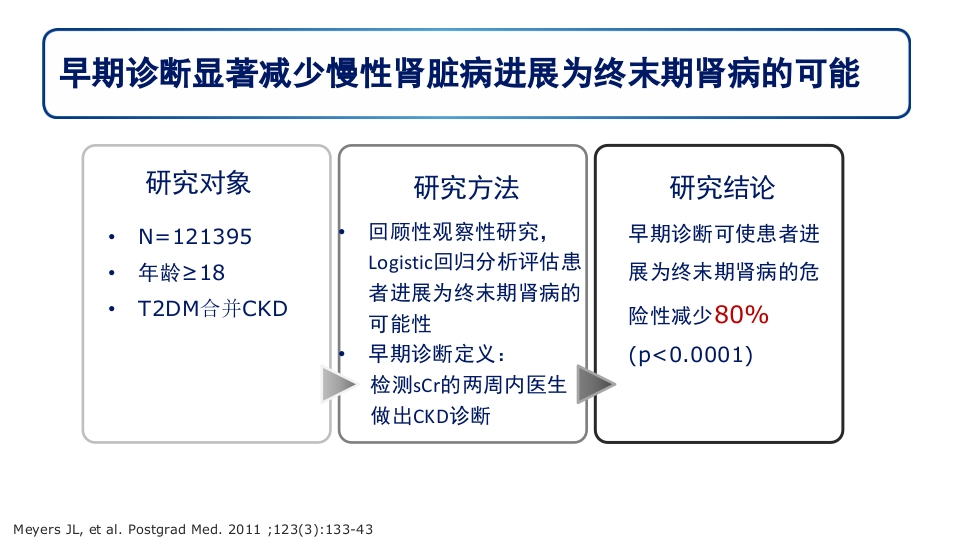 糖尿病肾病PPT课件22