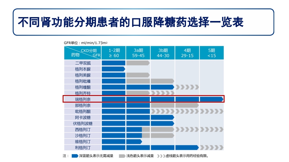 糖尿病肾病PPT课件26