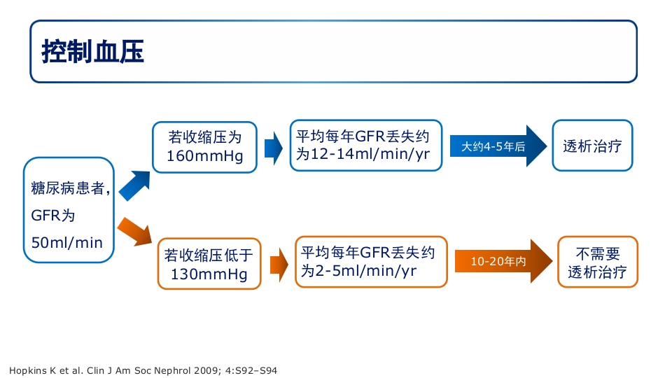 糖尿病肾病PPT课件27