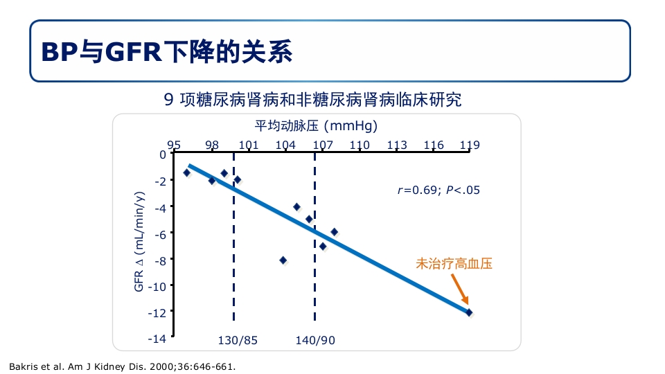 糖尿病肾病PPT课件28