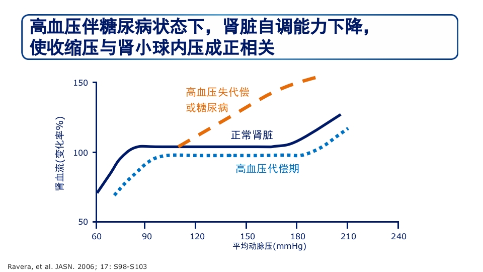 糖尿病肾病PPT课件31