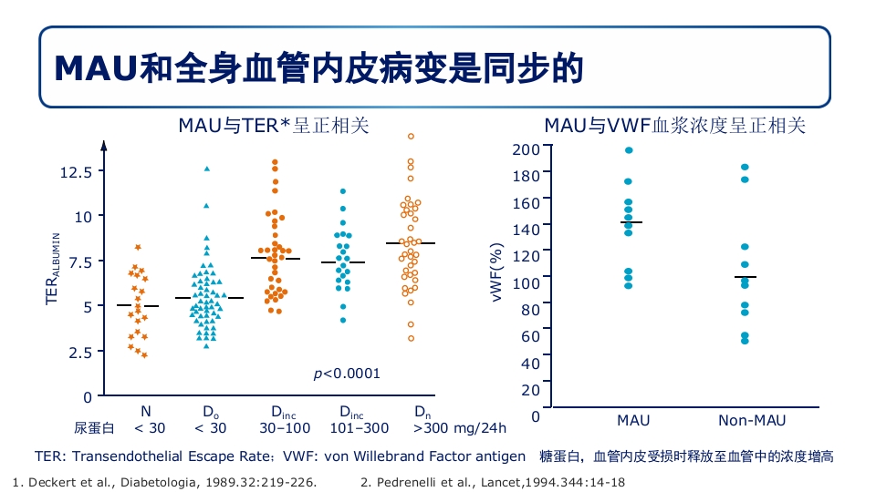 糖尿病肾病PPT课件36