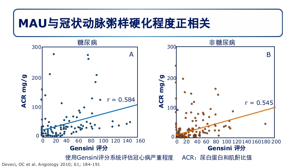 糖尿病肾病PPT课件38