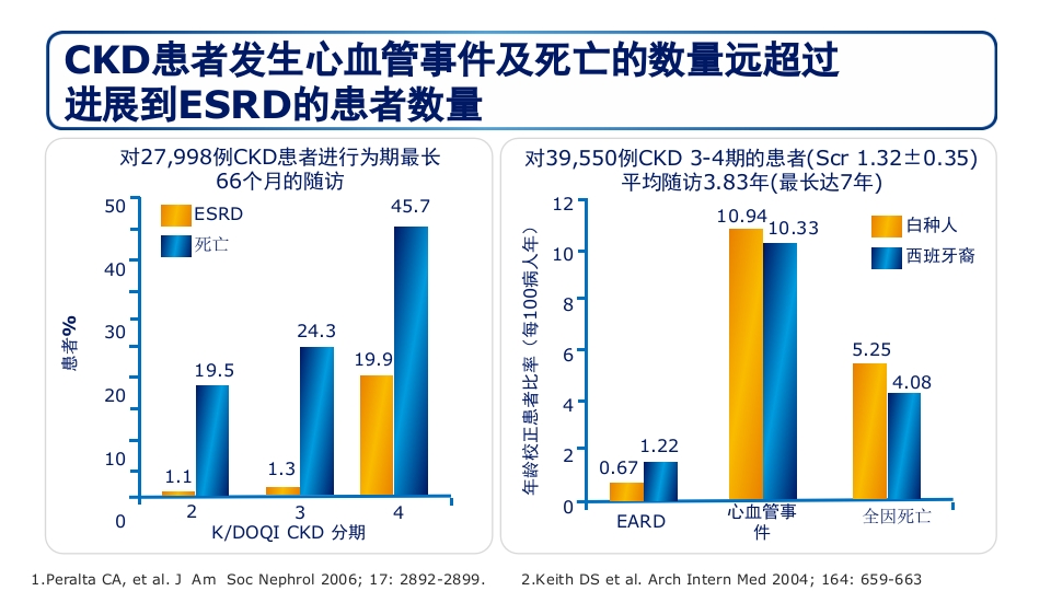 糖尿病肾病PPT课件39