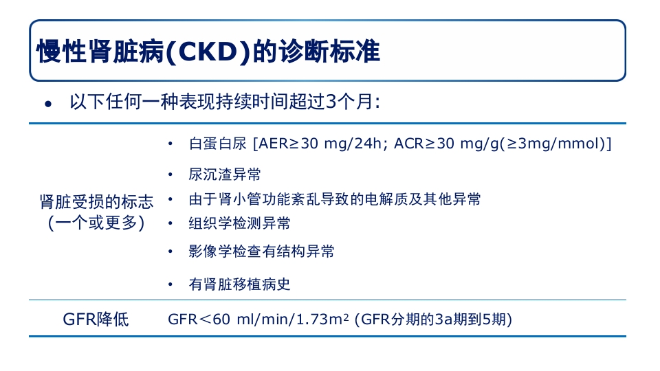 糖尿病肾病PPT课件3