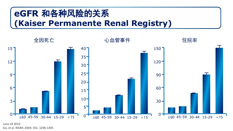 糖尿病肾病PPT课件40