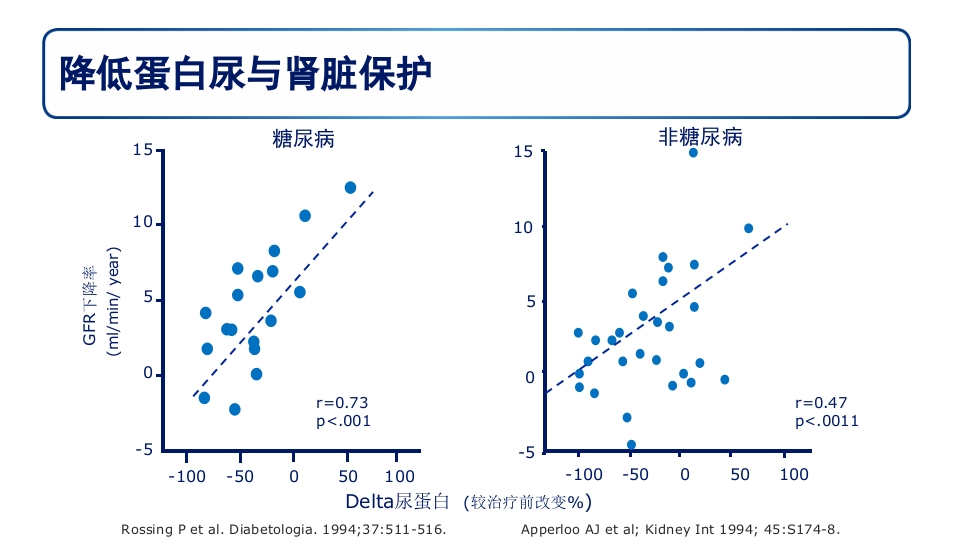 糖尿病肾病PPT课件41