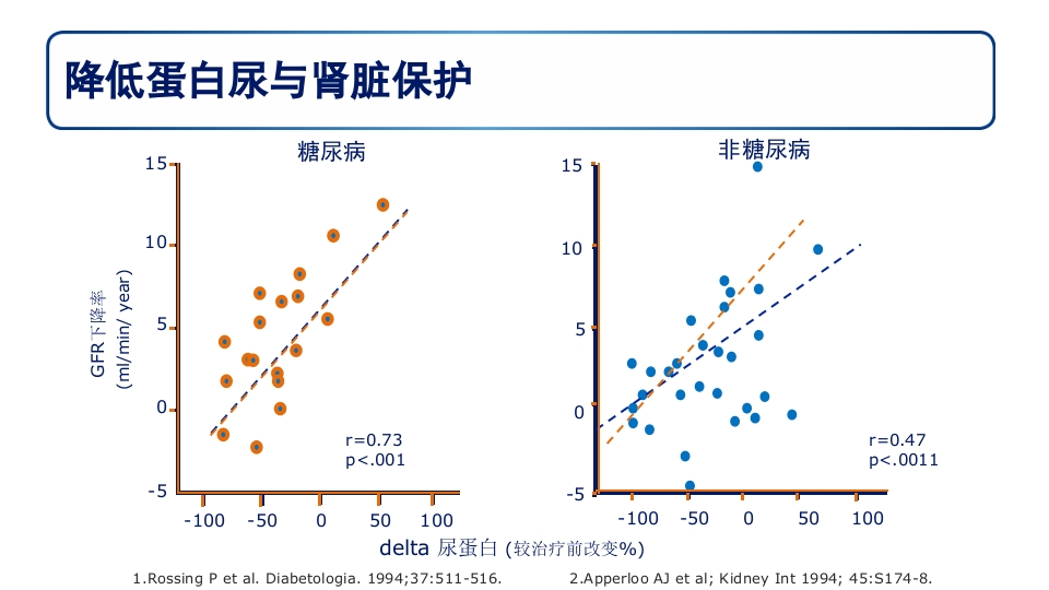 糖尿病肾病PPT课件42