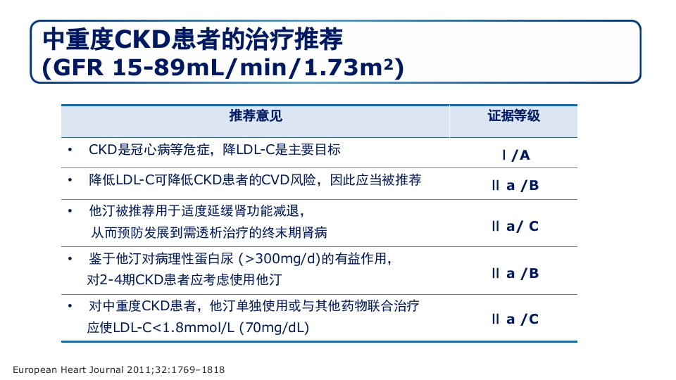 糖尿病肾病PPT课件44