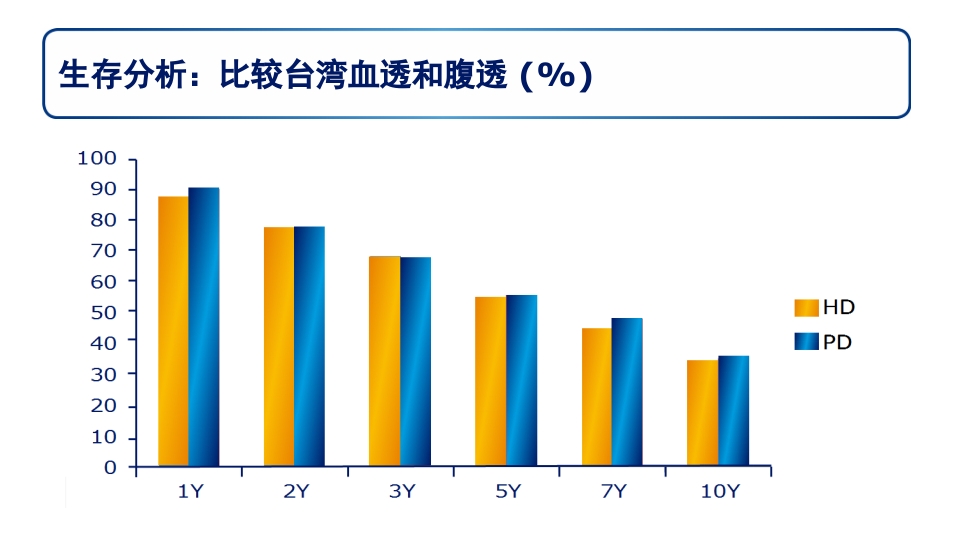 糖尿病肾病PPT课件48