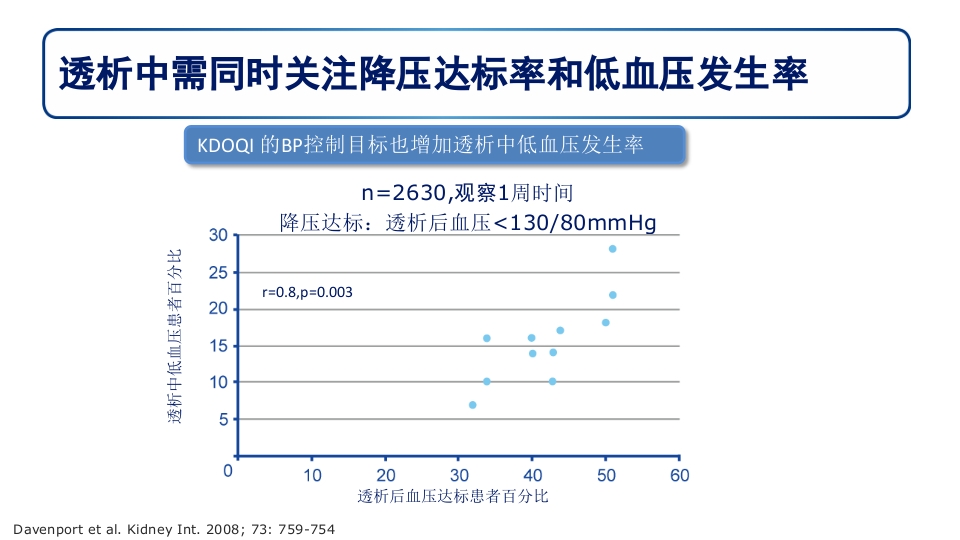 糖尿病肾病PPT课件50