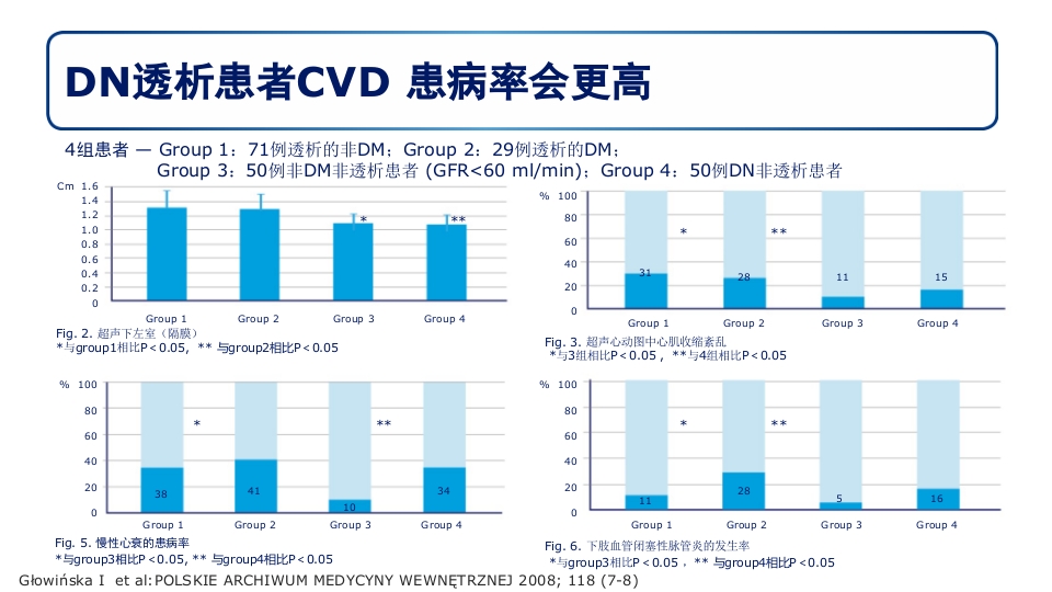糖尿病肾病PPT课件52