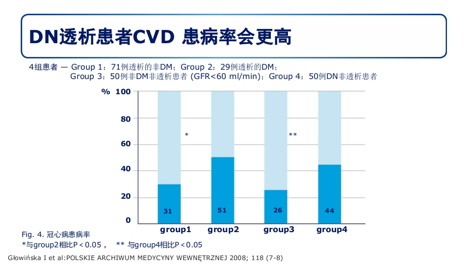 糖尿病肾病PPT课件53