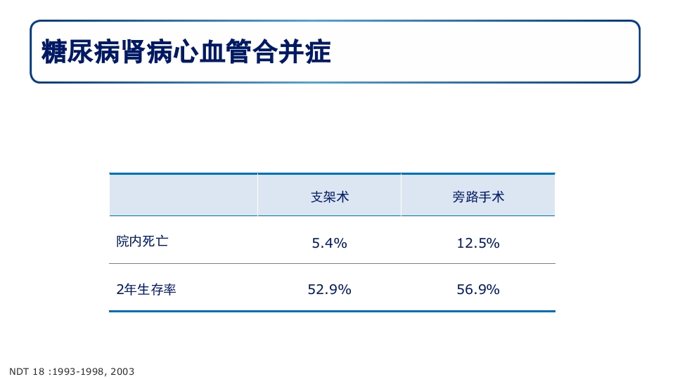 糖尿病肾病PPT课件55