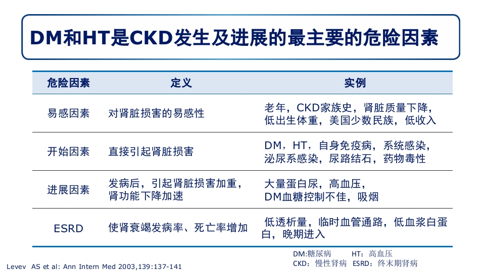 糖尿病肾病PPT课件5