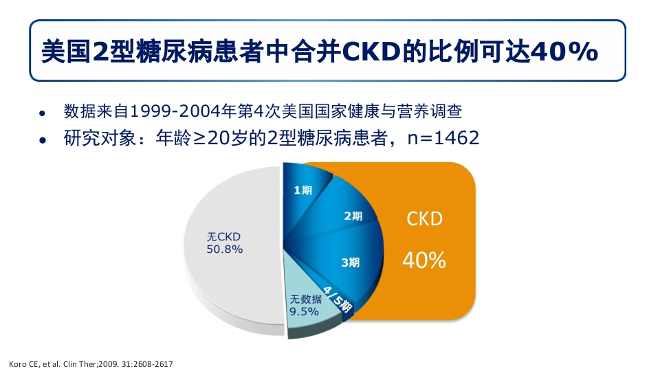 糖尿病肾病PPT课件6