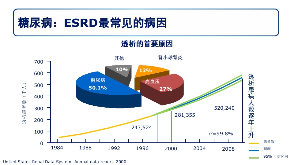 糖尿病肾病PPT课件8