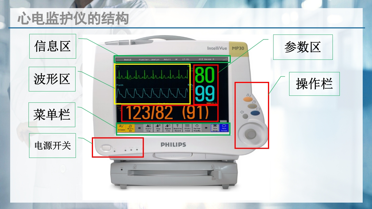 床旁心电监测技术ppt课件4