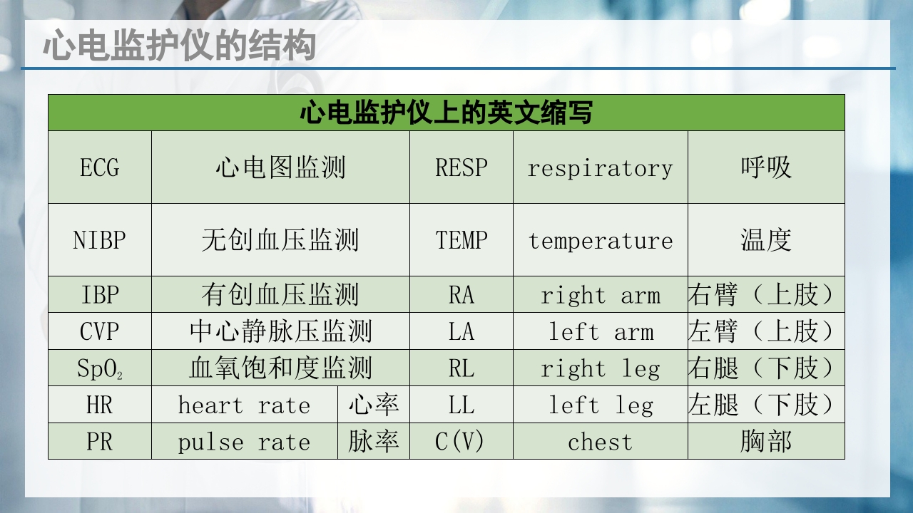 床旁心电监测技术ppt课件5