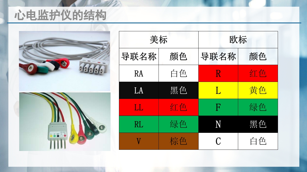 床旁心电监测技术ppt课件6