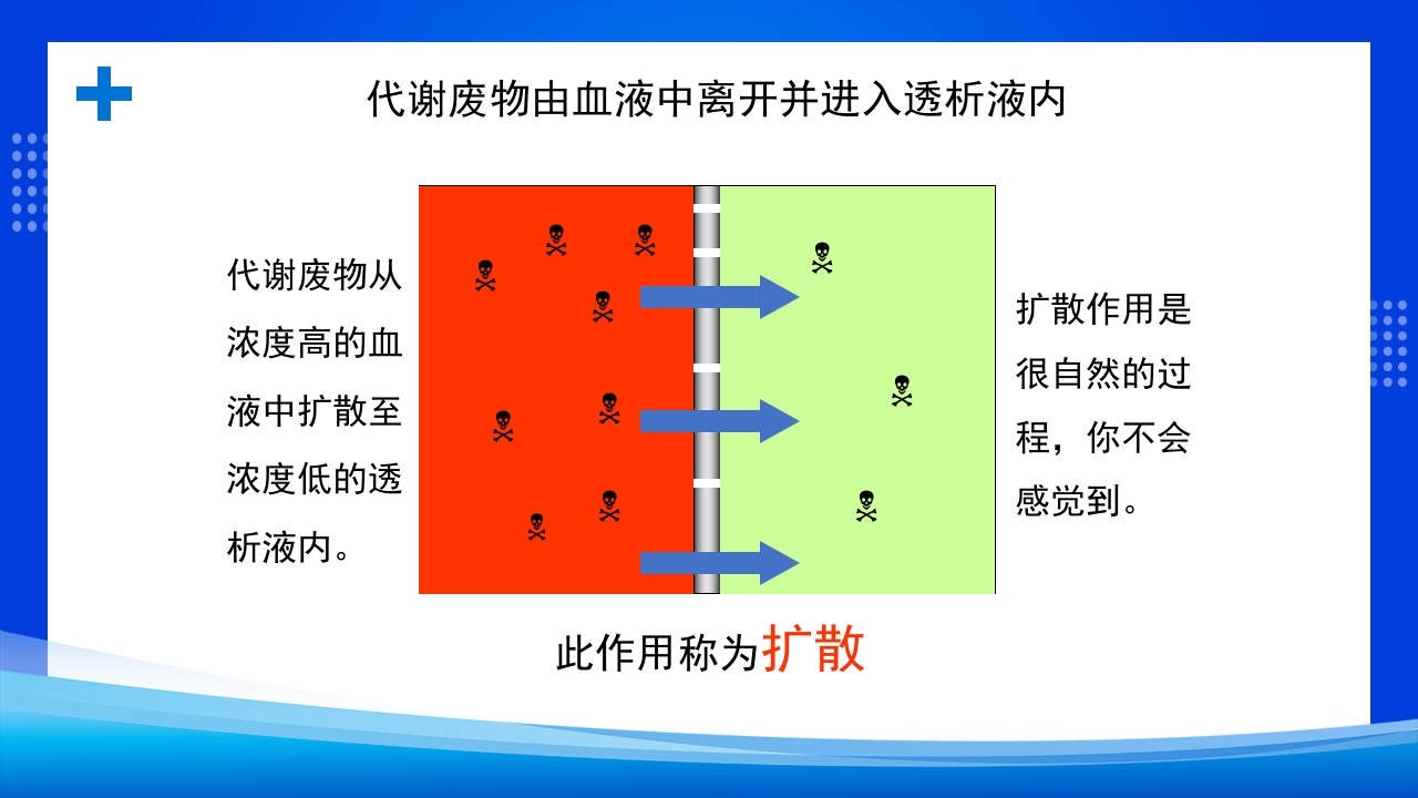 腹膜透析PPT课件下载11