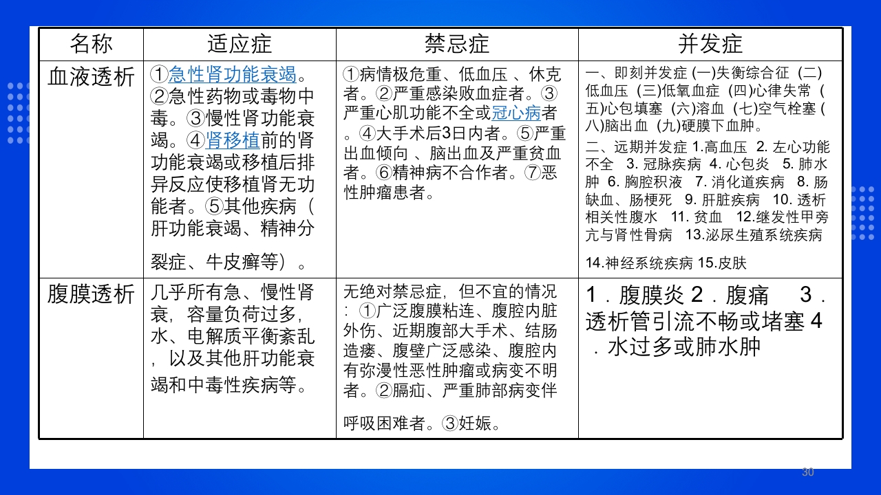 腹膜透析PPT课件下载30