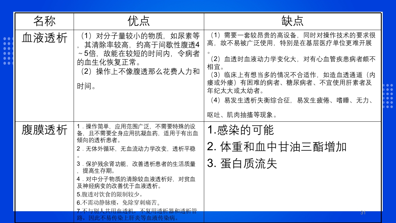 腹膜透析PPT课件下载31