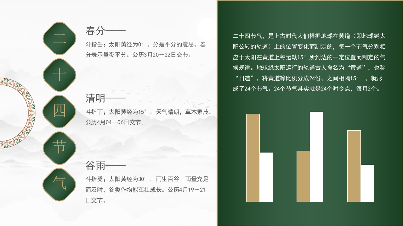 中国传统文化琴棋书画国学经典教育PPT课件14