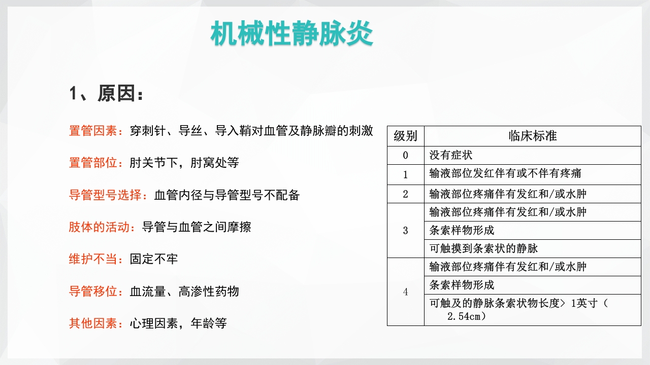 PICC置管后常见并发症的处理PPT课件7