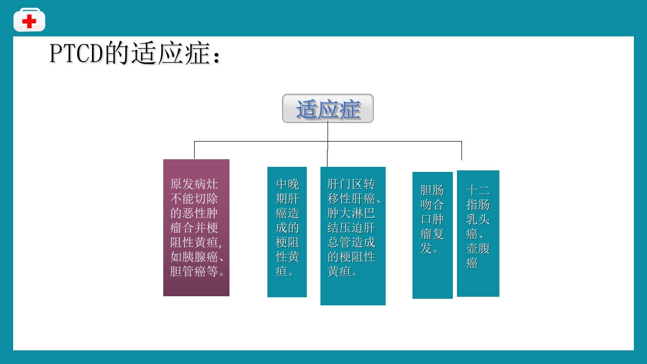 PTCD后护理PPT课件下载4