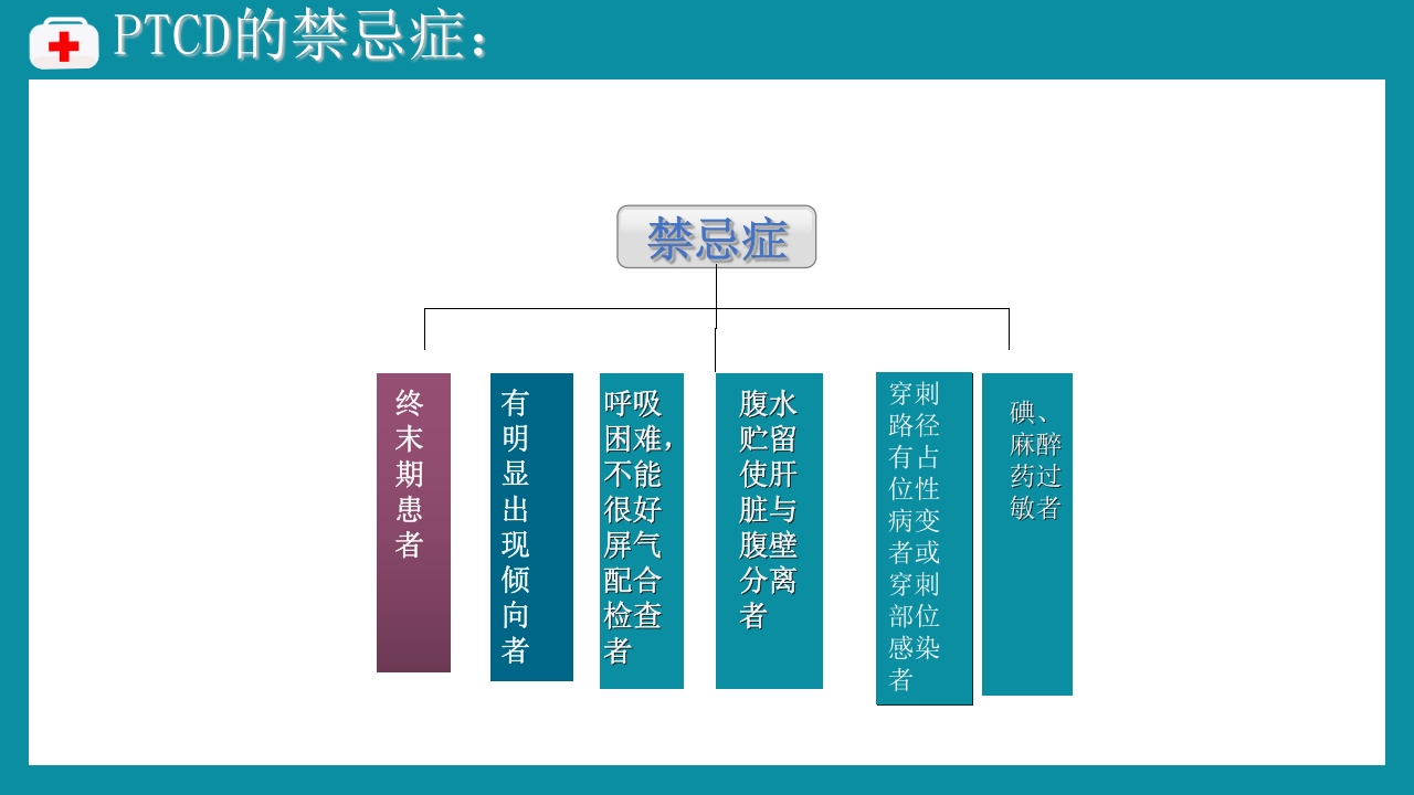 PTCD后护理PPT课件下载5