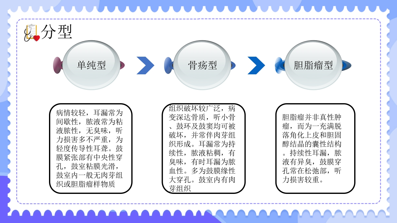 慢性化脓性中耳炎病人的护理PPT课件10