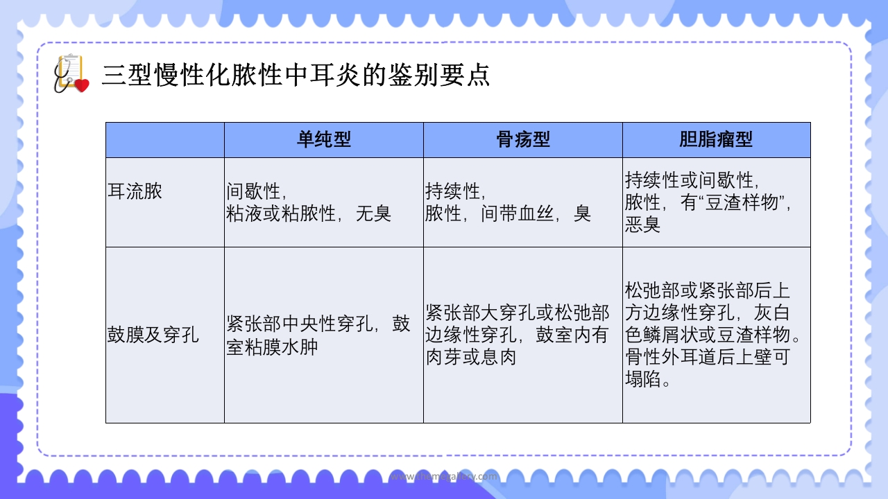 慢性化脓性中耳炎病人的护理PPT课件11