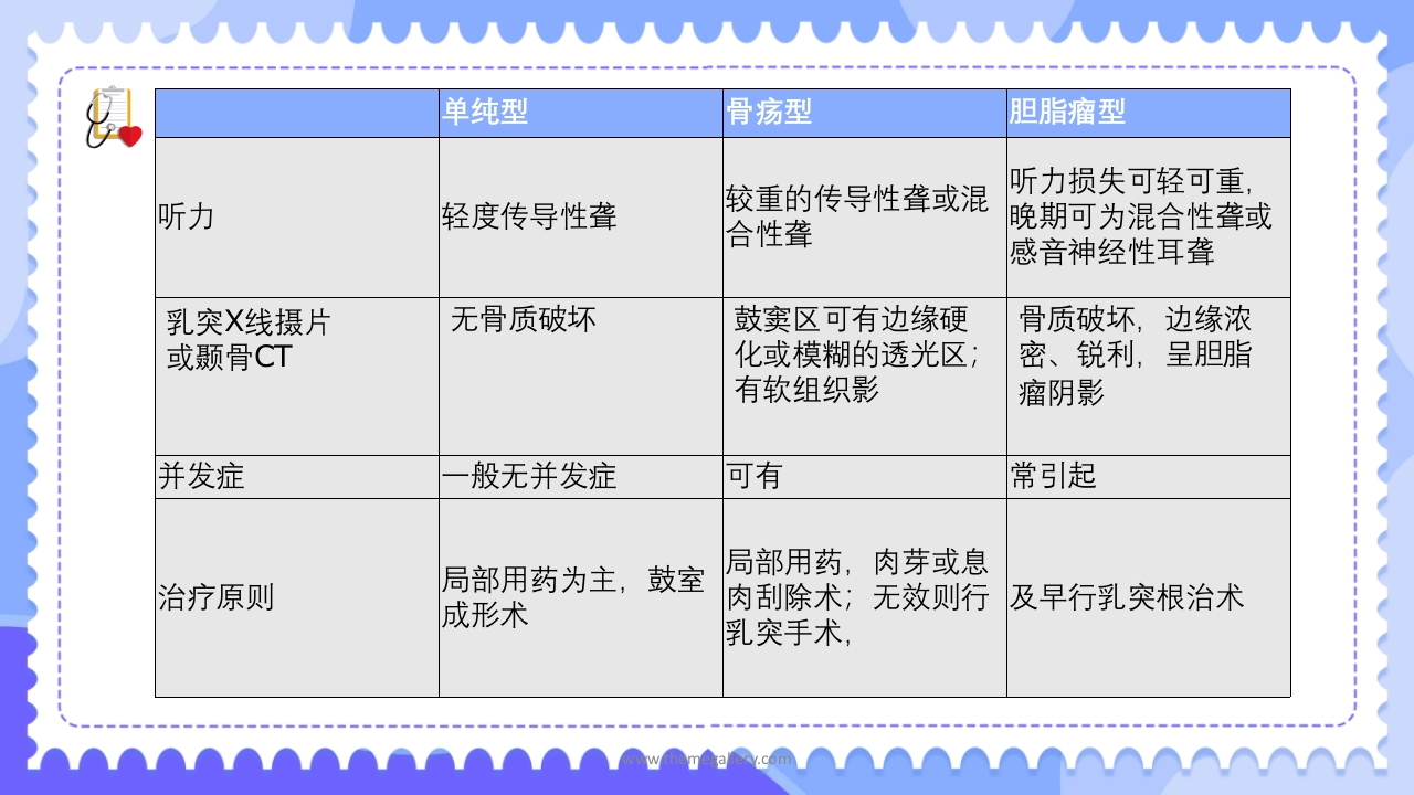 慢性化脓性中耳炎病人的护理PPT课件12