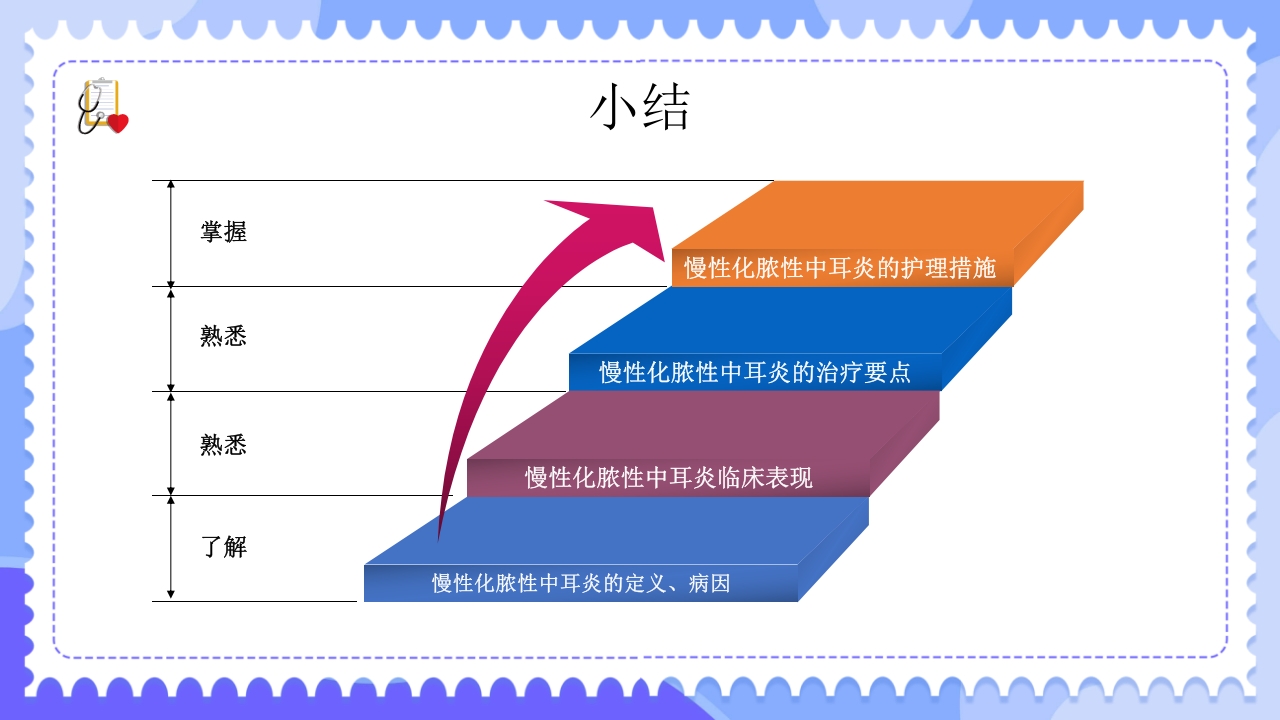 慢性化脓性中耳炎病人的护理PPT课件32