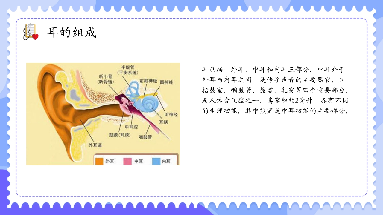 慢性化脓性中耳炎病人的护理PPT课件3