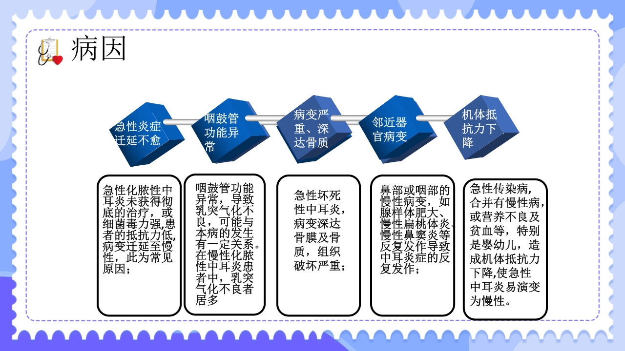 慢性化脓性中耳炎病人的护理PPT课件5