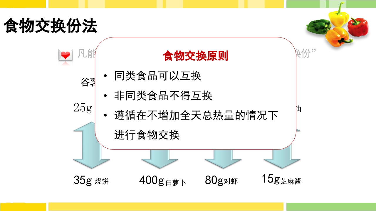 糖尿病饮食指导PPT课件下载16