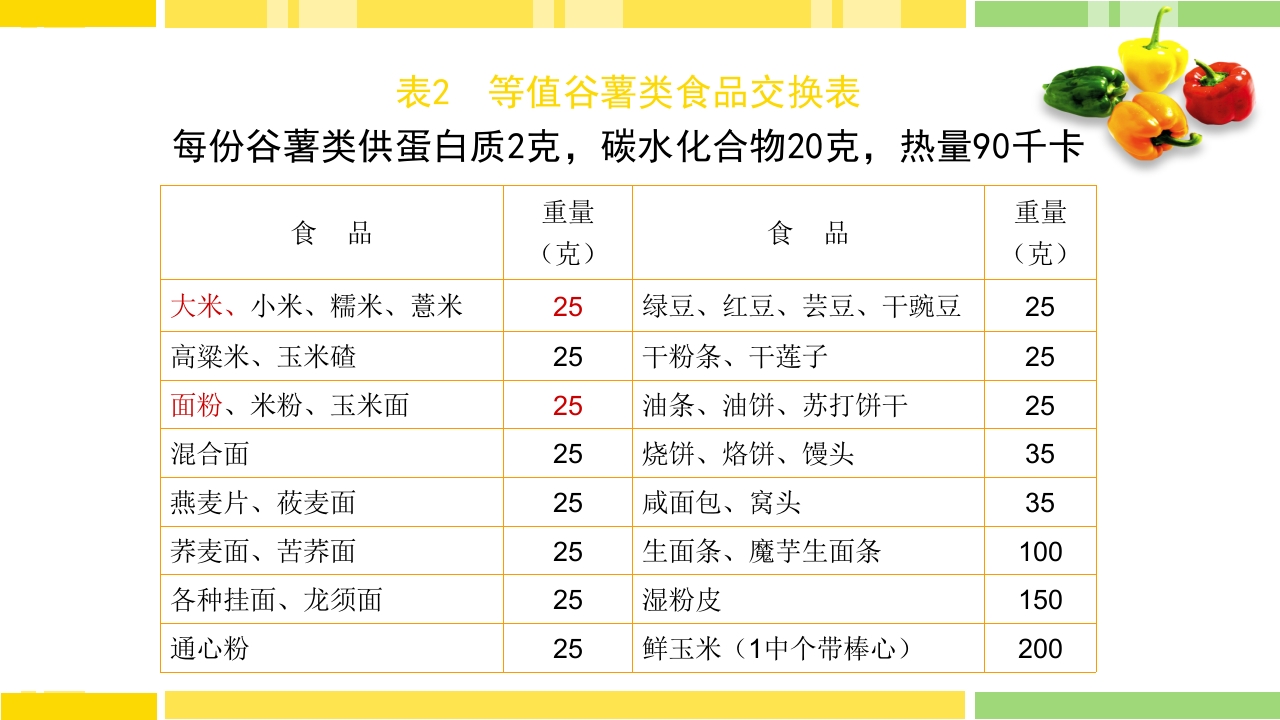 糖尿病饮食指导PPT课件下载18
