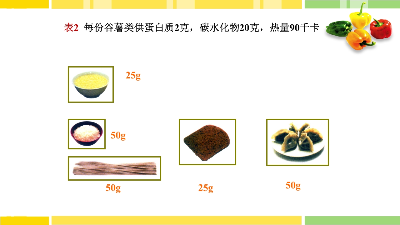 糖尿病饮食指导PPT课件下载19