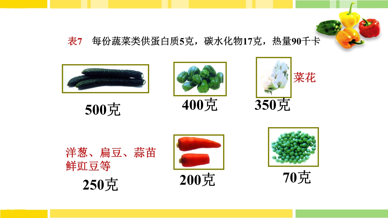 糖尿病饮食指导PPT课件下载21