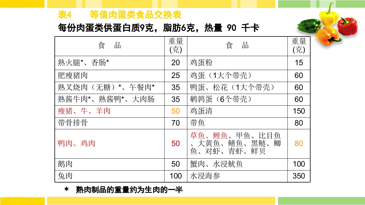 糖尿病饮食指导PPT课件下载22