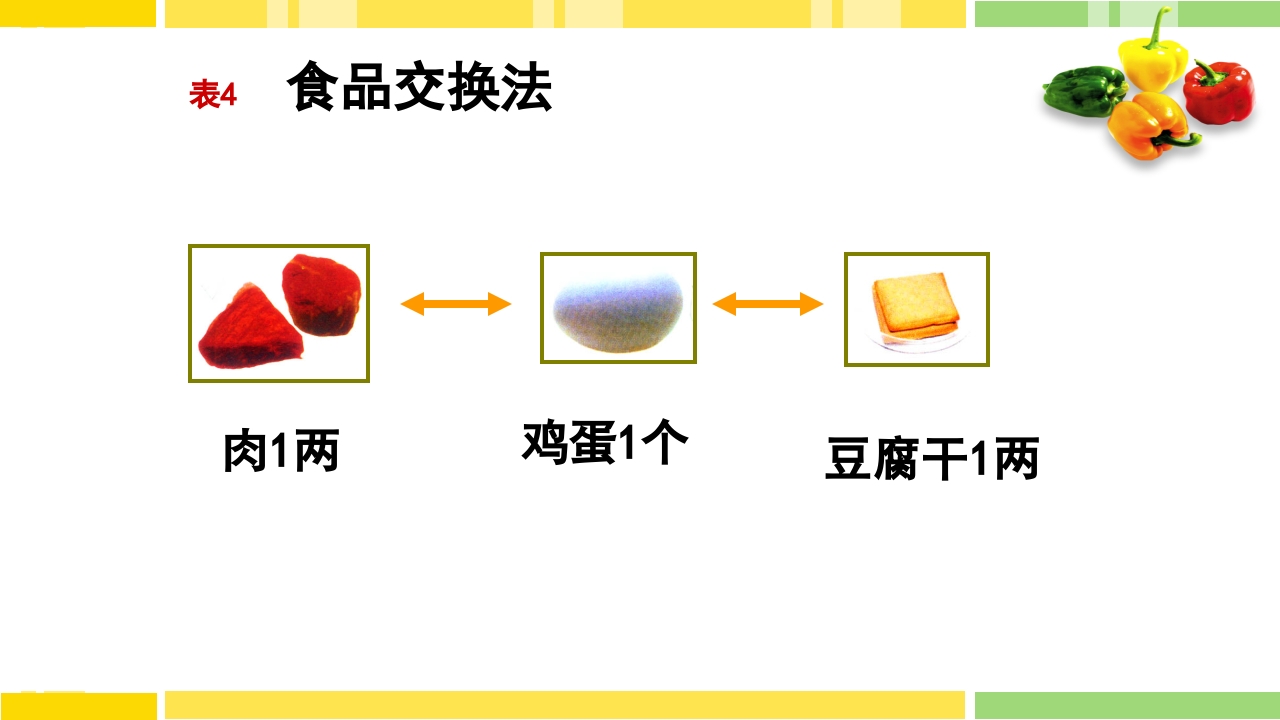 糖尿病饮食指导PPT课件下载23